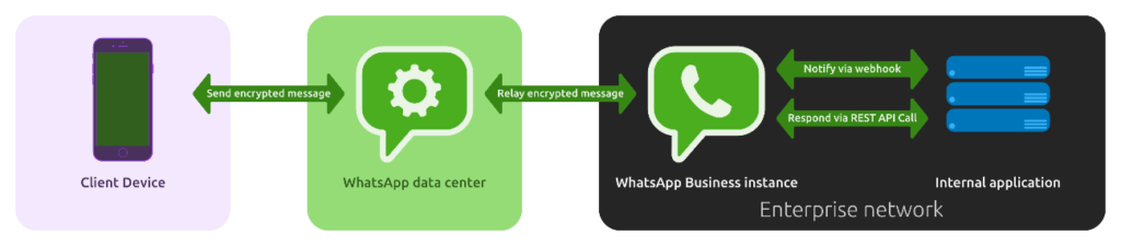 WhatsApp Business